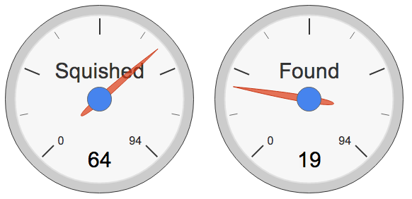 Hackathon Bug Count